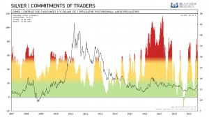 Silberpreis in einfacher darstellung