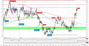 Silber in USD steigt auf höchsten stand