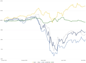 Tech-Metalle in Zeiten der Coronakrise