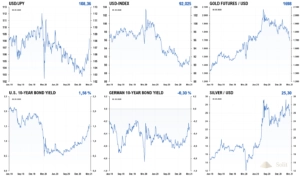 Gold – der Kaufzeitpunkt rückt näher