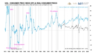 Gold – der Kaufzeitpunkt rückt näher