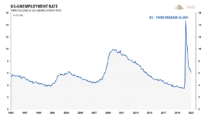 Gold – der Kaufzeitpunkt rückt näher