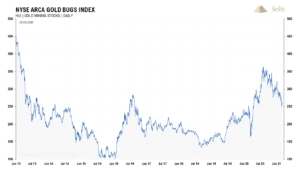 Gold – der Kaufzeitpunkt rückt näher