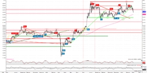 Gold – der Kaufzeitpunkt rückt näher