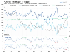 Die Terminmarktdaten für Silber zeigten in der letzten Woche wieder Schwäche