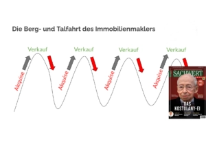 Wie Immobilienmakler Akquise und Einkauf von Immobilien erfolgreich organisieren
