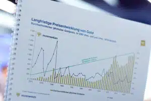 »In Gold We Trust«: Report über Gold und Wirtschaft