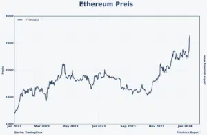 Bitcoin für alle - das Bitcoin ETF ist da!