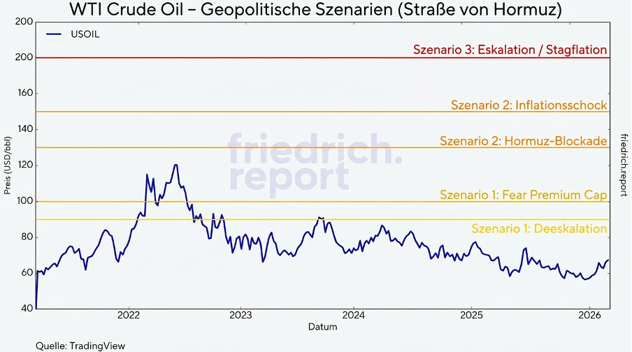 Geopolitische Szenarien (Grafiken)