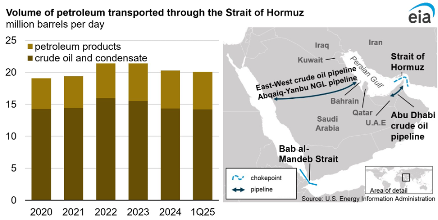 Grafik: Transportierte Rohstoffe durch die Straße von Hormuz (Links), Straße von Hormu auf Karte (rechts)